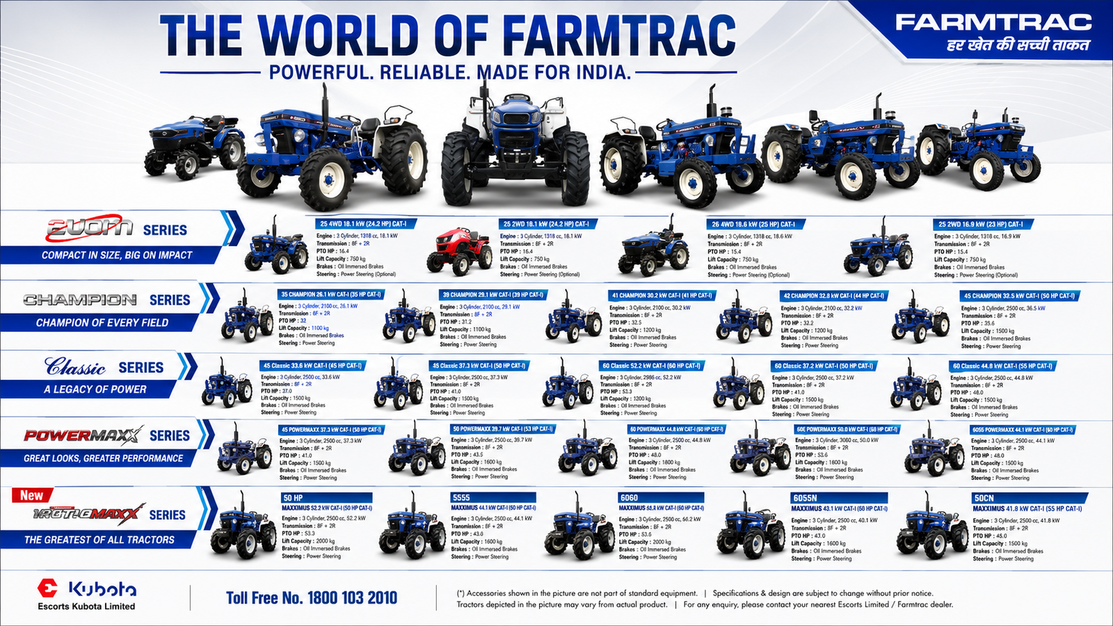 The World of Farmtrac – Powerful. Reliable. Made for India.